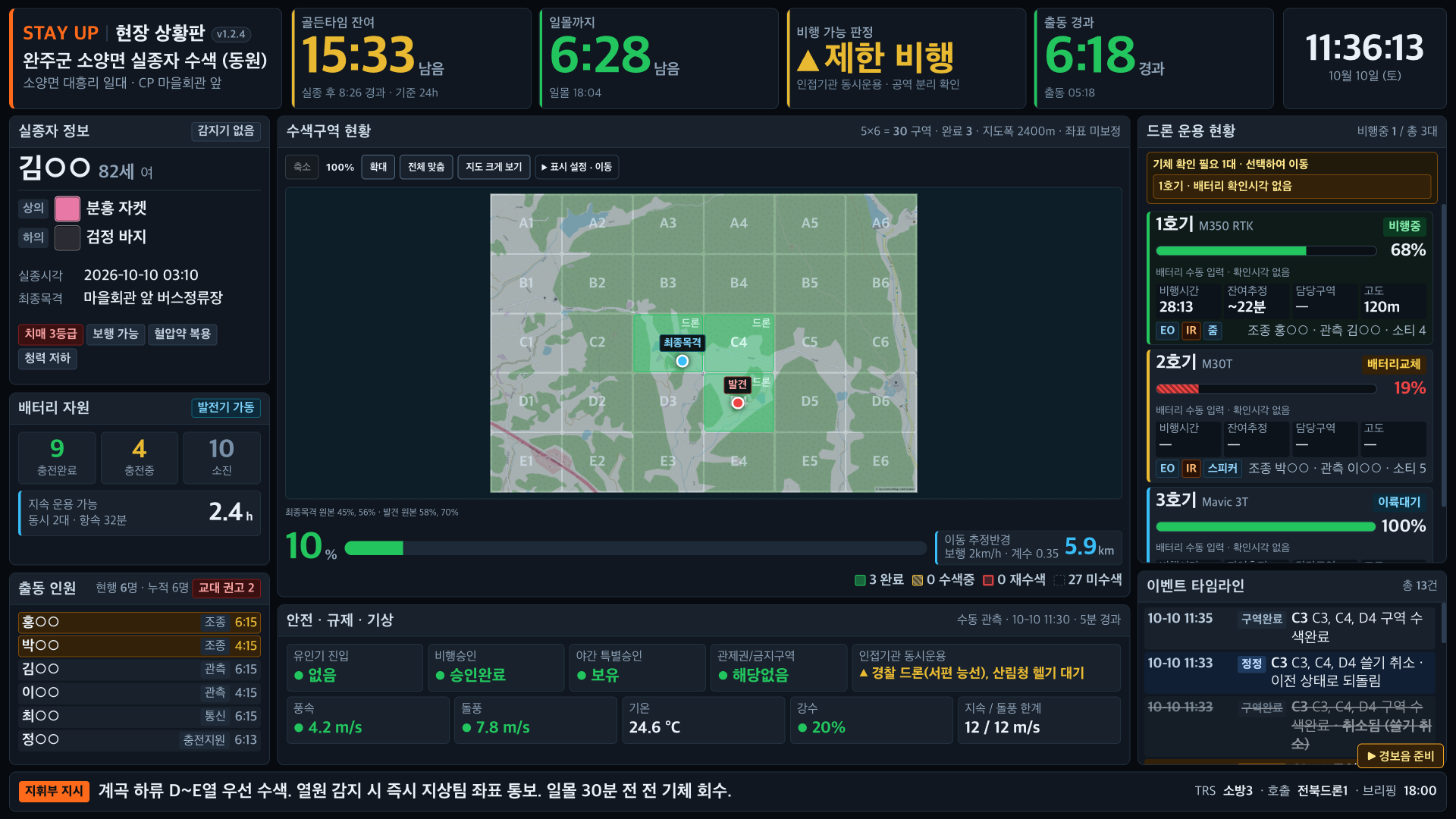 완주군 실제 지도 위에 가상 최종목격·발견 핀과 완료 구역 3칸을 표시한 PC 상황판 예시